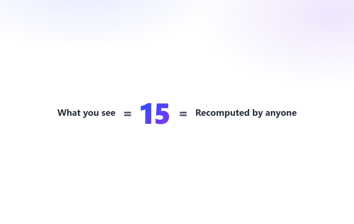 The count on your screen equals the count anyone recomputes — they match